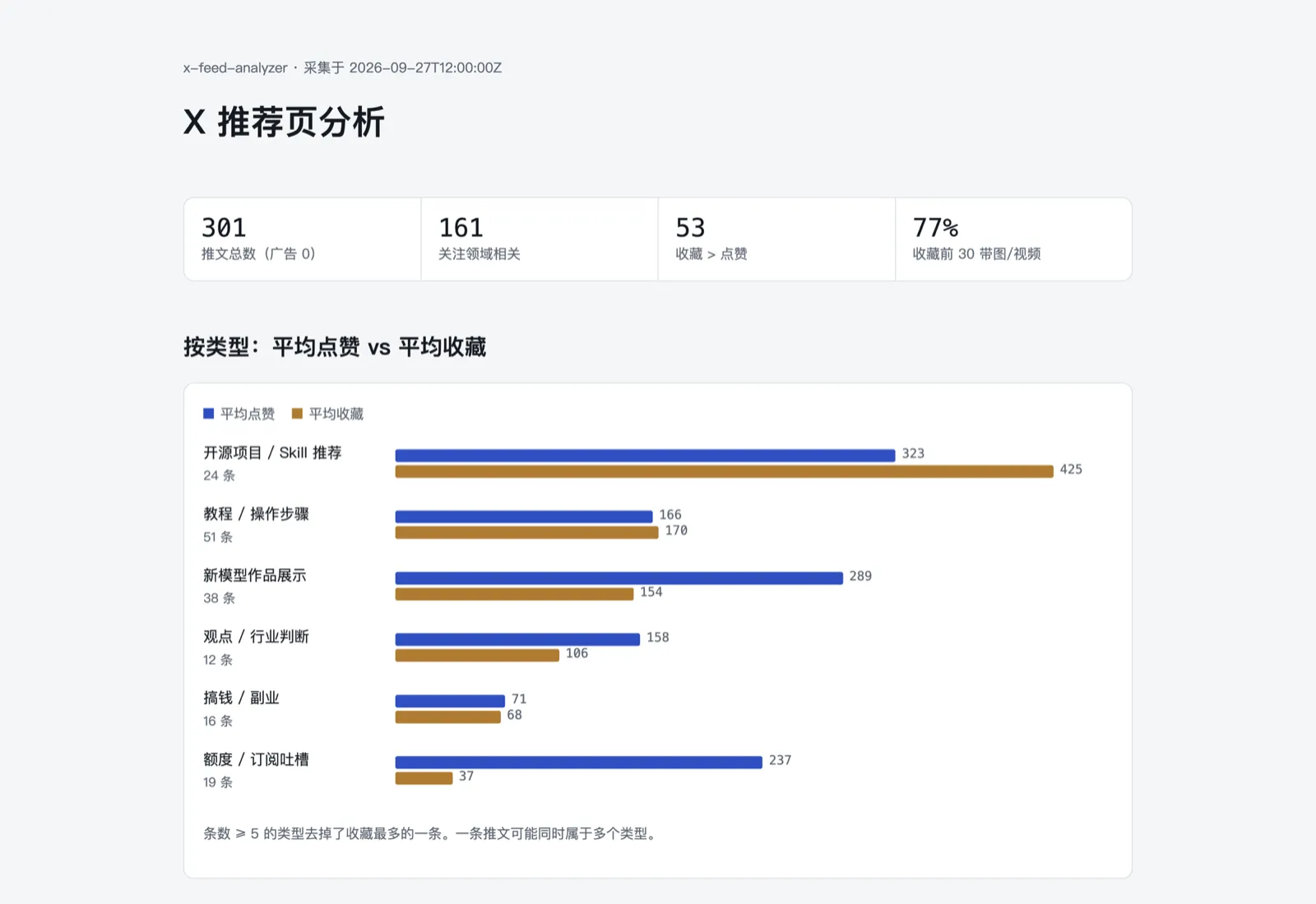x-feed-analyzer 生成的报告